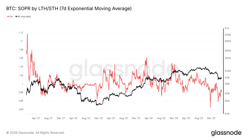 4大经典抄底指标全军覆没，3大新指标指示抄底时机？
