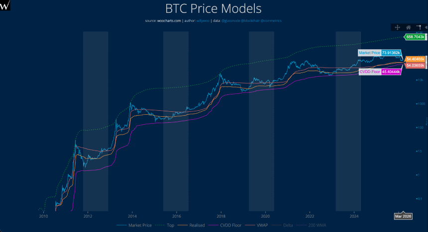 4大经典抄底指标全军覆没，3大新指标指示抄底时机？