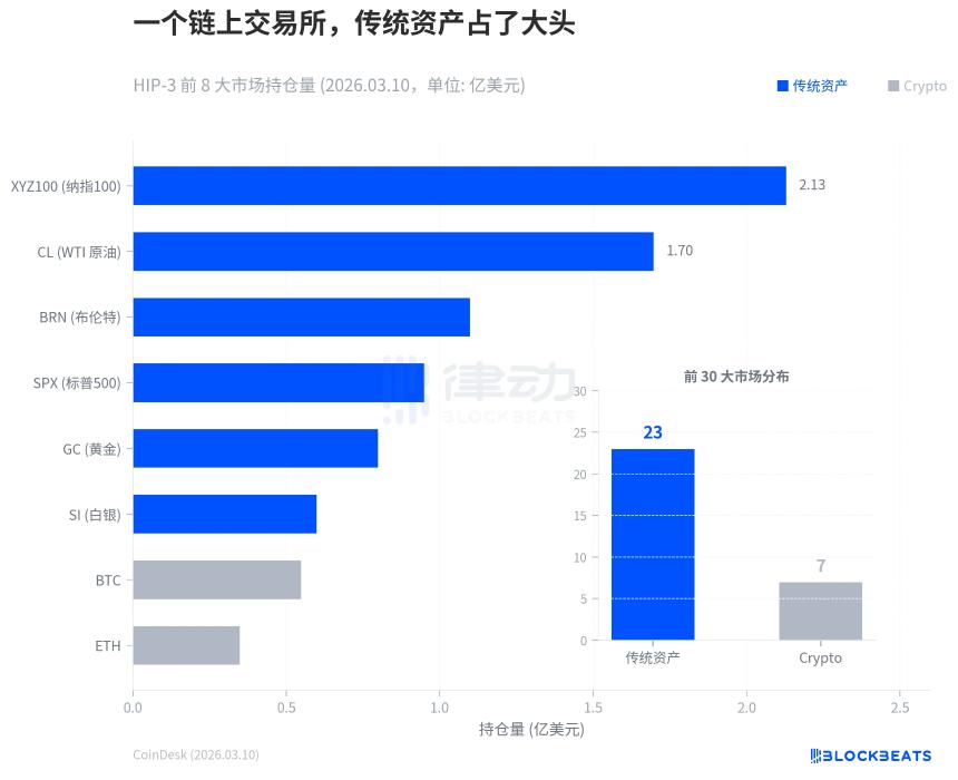 三张图告诉你 标普为什么把品牌授权给