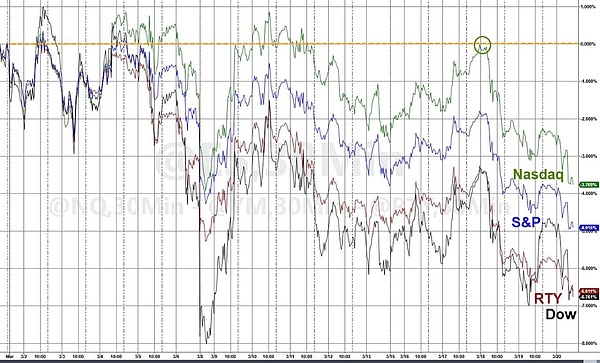 特朗普称“正逐步考虑减少对伊军事行动”——油价回落美股期货上涨