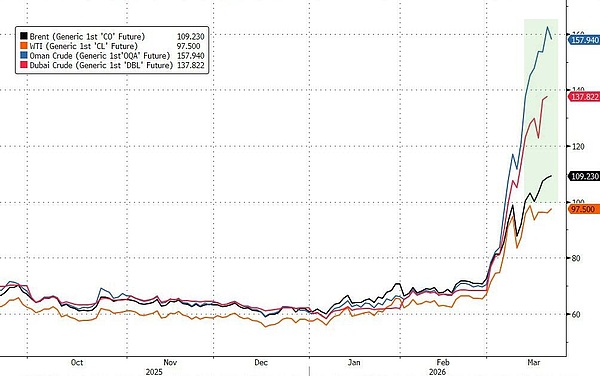 特朗普称“正逐步考虑减少对伊军事行动”——油价回落美股期货上涨