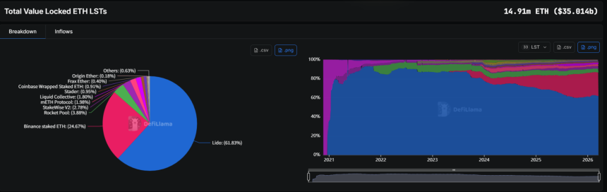当华尔街的 ETH 开始「生息」：从贝莱德的 ETHB，看以太坊的资产属性转向