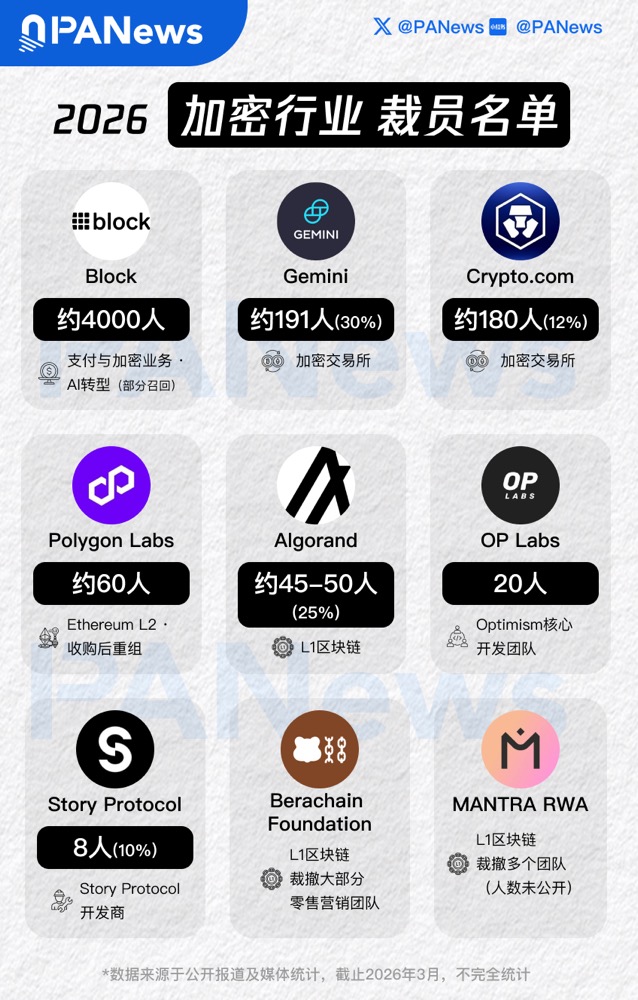 AI浪潮下的裁员真相：技术革新还是经济周期的修正？