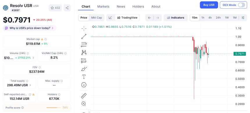 用 20 万换出近 1 个亿——DeFi 稳定币再遭攻击
