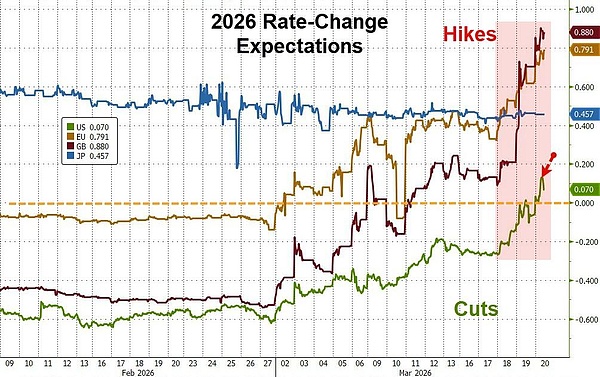过去一周是一场清算:全球市场开始正视“伊朗战争不会很快结束”