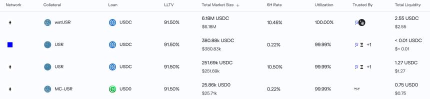 用 20 万换出近 1 个亿——DeFi 稳定币再遭攻击