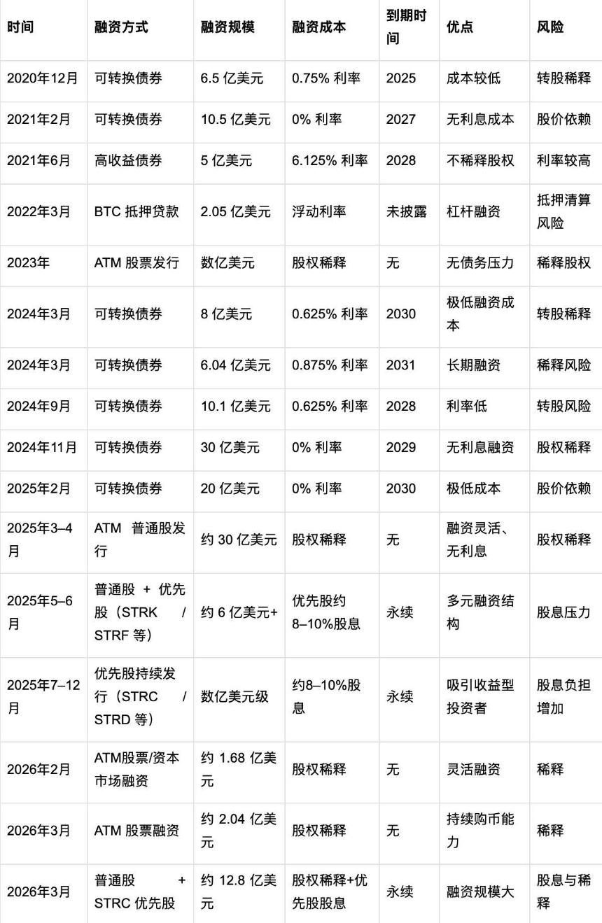 从现金到加密:企业财库管理的战略进化