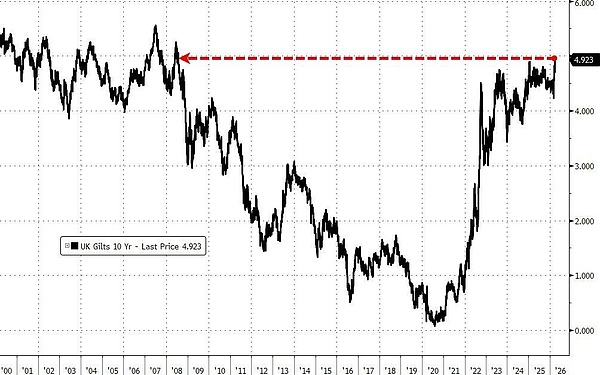 过去一周是一场清算:全球市场开始正视“伊朗战争不会很快结束”