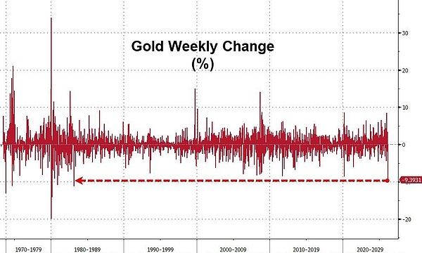 过去一周是一场清算:全球市场开始正视“伊朗战争不会很快结束”