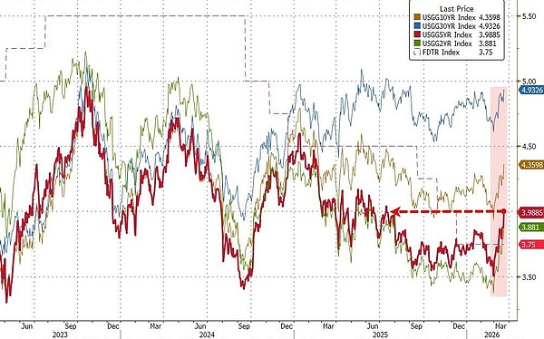 过去一周是一场清算:全球市场开始正视“伊朗战争不会很快结束”