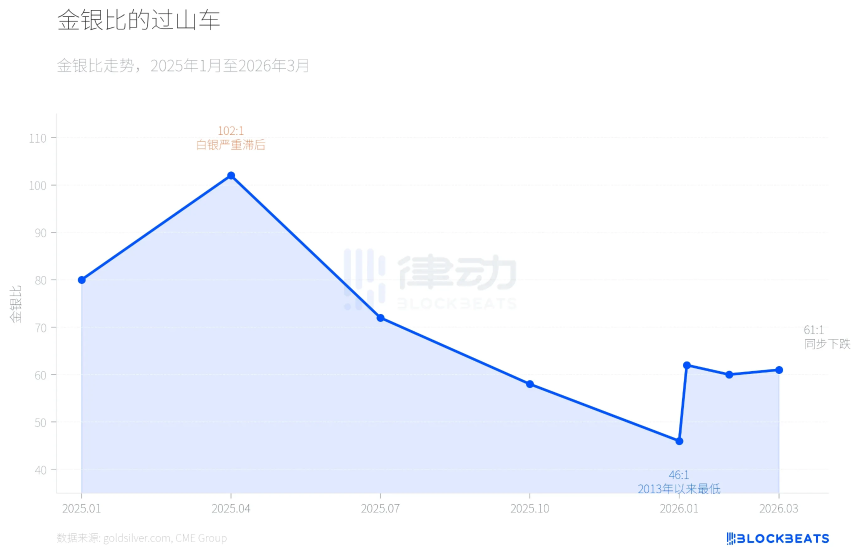 43年来最惨暴跌，黄金见顶还是同一个剧本