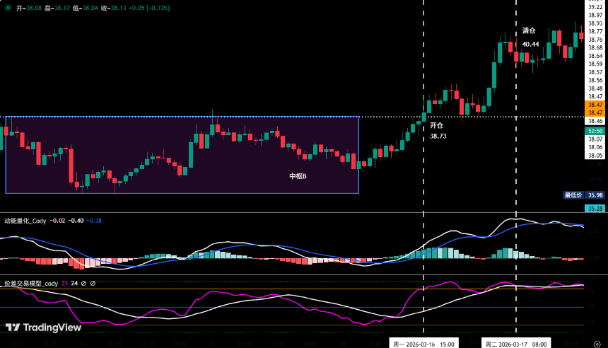 比特币诱多陷阱提前预警，空头逻辑持续兑现盈利 | 特邀分析
