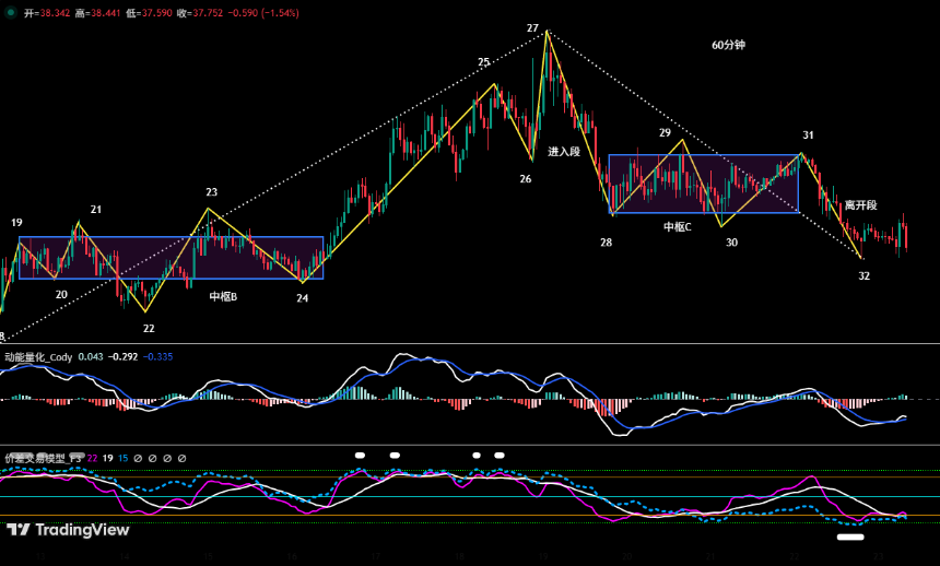 比特币诱多陷阱提前预警，空头逻辑持续兑现盈利 | 特邀分析
