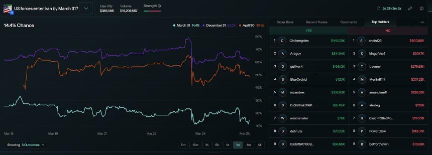 The Trade Fox市场详情