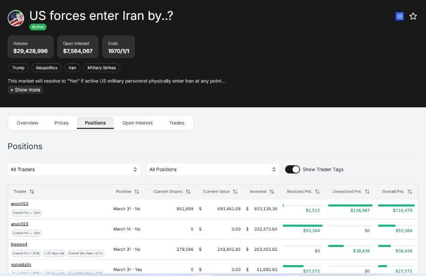 Polymarket Analytics市场分析