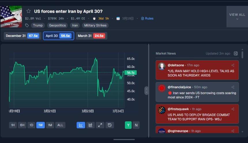 Betmoar市场分析界面