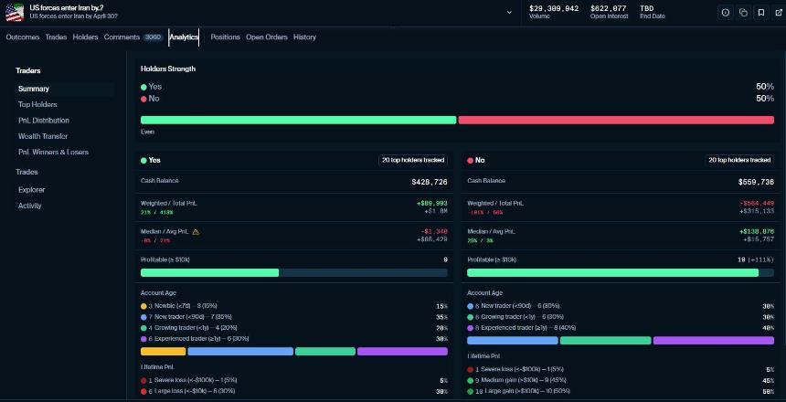 Bullpen持有者分析