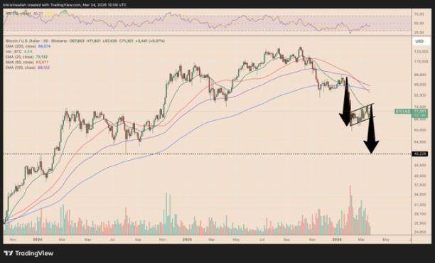 5%的美债收益率，会是比特币的「破位令」吗