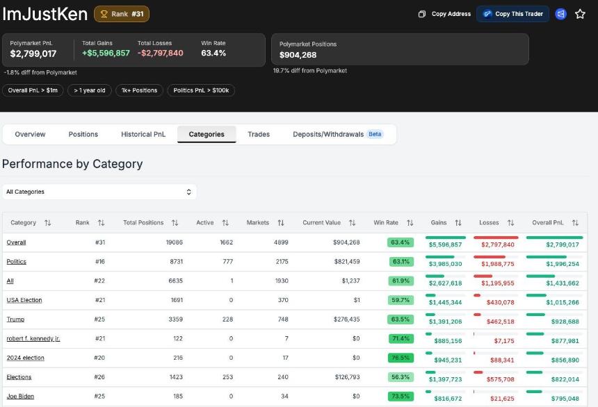 Polymarket Analytics地址分析