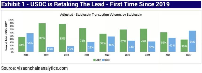 Tether 早已不是一家稳定币公司
