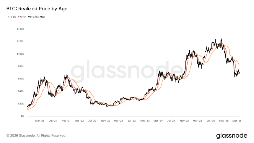 BTC距离真正复苏还差什么？