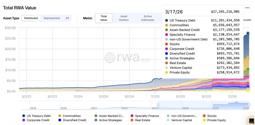 从加密 ETF 到代币化美债，Invesco 收购 Superstate 链上基金 USTB，强势进军新赛道