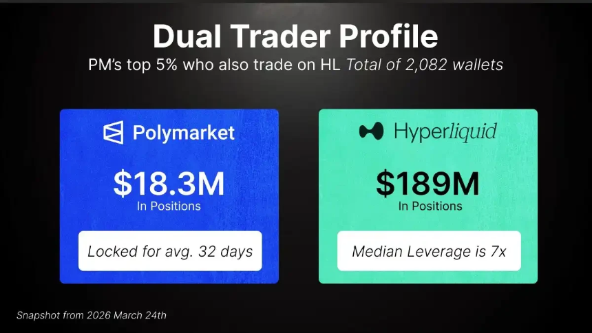 一体化仓位：Hyperliquid HIP-4实测，将「事件」转化为现货交易