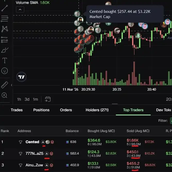 「7秒」交易员，正杀死meme币的「信仰」