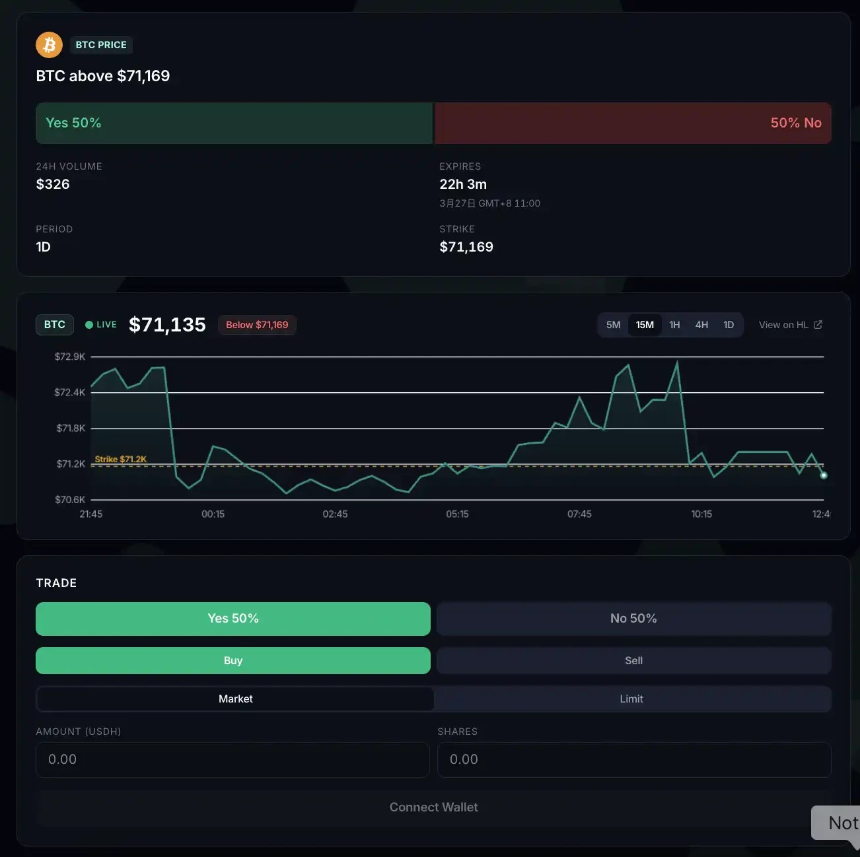 一体化仓位：Hyperliquid HIP-4实测，将「事件」转化为现货交易
