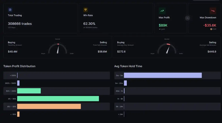 「7秒」交易员，正杀死meme币的「信仰」