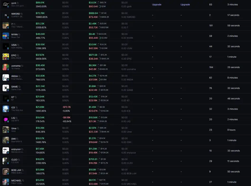 「7秒」交易员，正杀死meme币的「信仰」