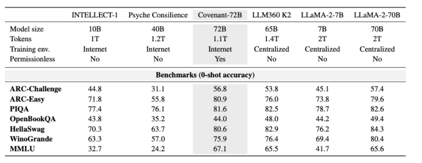 黄仁勋点名？SN3 月涨5倍，到底做了什么？
