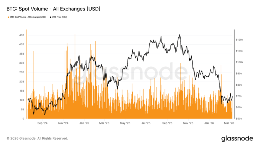 BTC距离真正复苏还差什么？