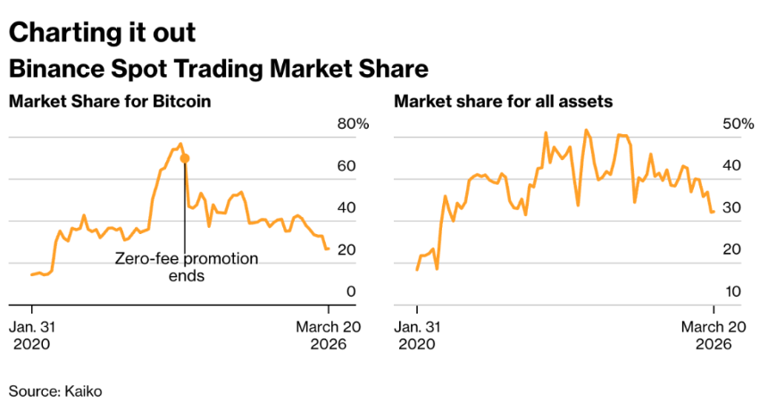 从乌托邦叙事到金融基建：加密VC的「祛魅」与转向
