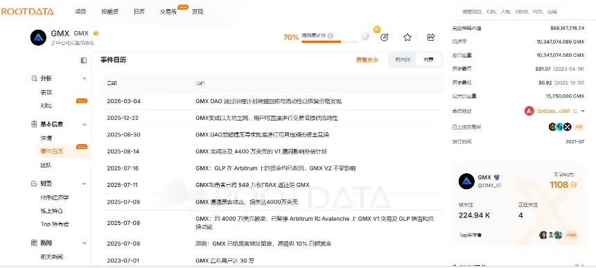 Perp DEX 中场战事:没落者、自救者与后来者