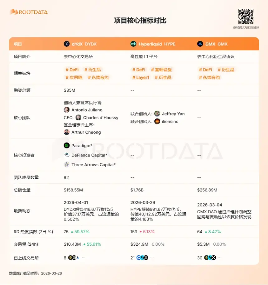 Perp DEX 中场战事:没落者、自救者与后来者