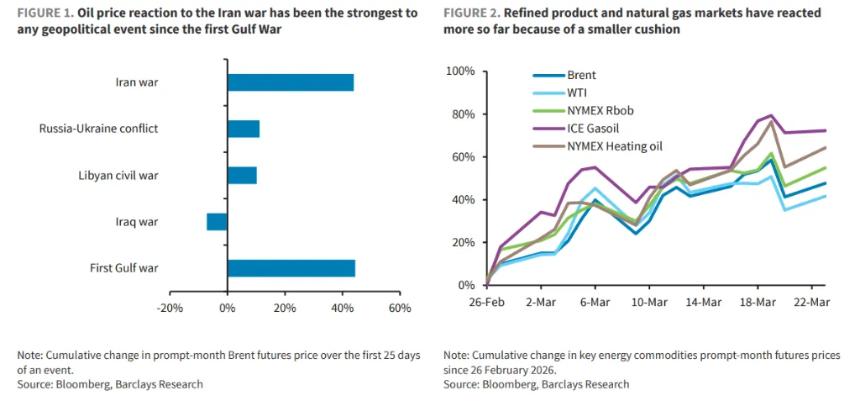 预测"特朗普何时结束战争"？这是五大关键点