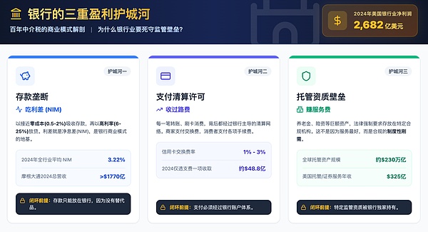 深度解读：银行为何如此惧怕加密清晰法案？