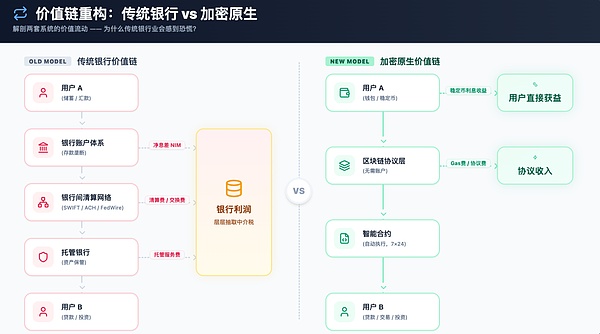 深度解读：银行为何如此惧怕加密清晰法案？
