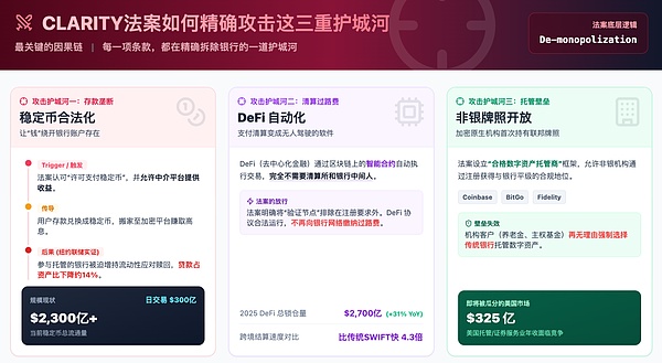 深度解读：银行为何如此惧怕加密清晰法案？