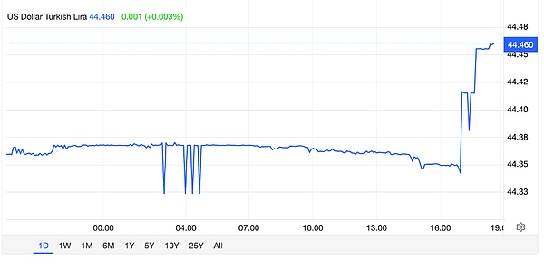 美伊开战：何土耳其狂抛黄金？