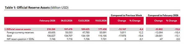 美伊开战：何土耳其狂抛黄金？