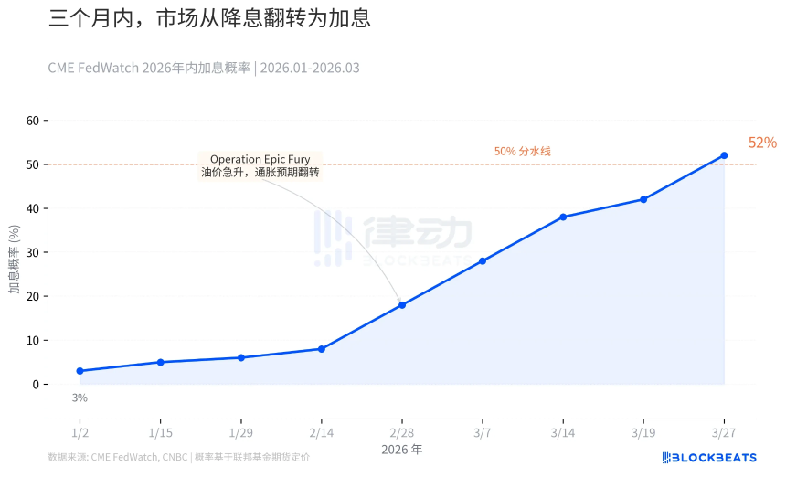 美股暴跌：三年涨幅抹平，两万亿美元蒸发的背后