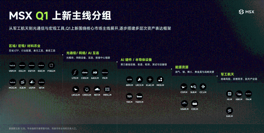 2026年Q1美股上新清单：隐藏的市场温差与投资密码