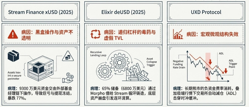 Resolv遭攻击：生息稳定币的生存逻辑悖论