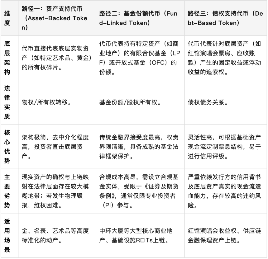 中环大厦、红馆演唱会接连"上链"?赴港RWA热潮下的合规冷思考