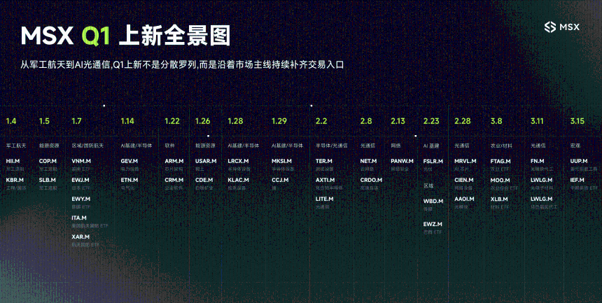 2026年Q1美股上新清单：隐藏的市场温差与投资密码