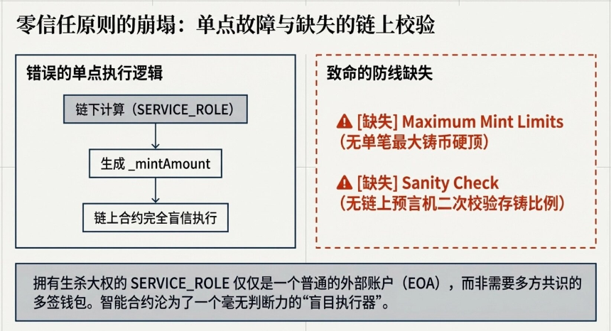 Resolv遭攻击：生息稳定币的生存逻辑悖论