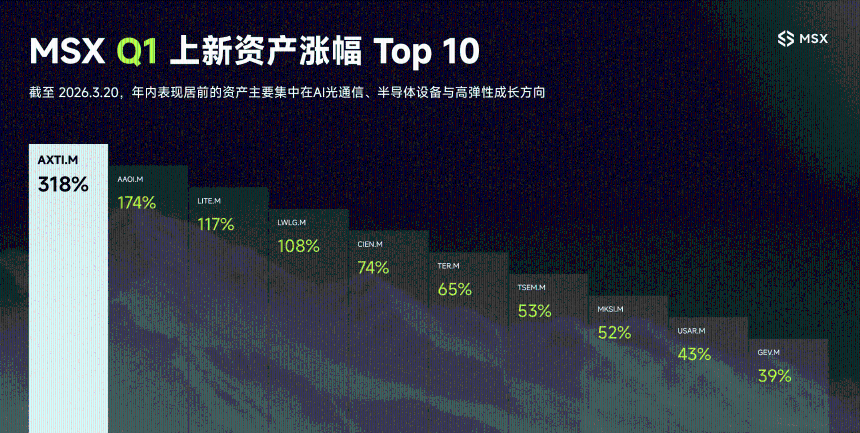2026年Q1美股上新清单：隐藏的市场温差与投资密码