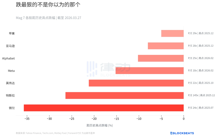 美股暴跌：三年涨幅抹平，两万亿美元蒸发的背后